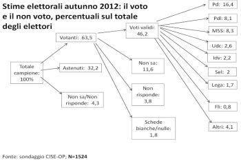 Albero-autunno