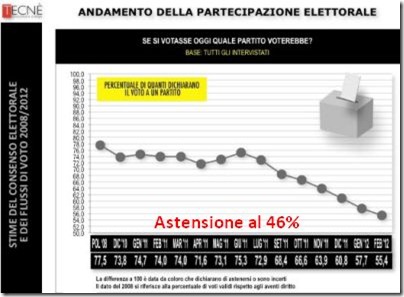 astensione