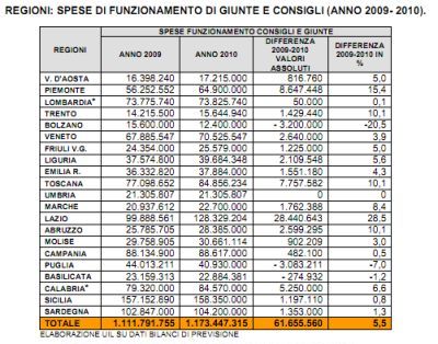 costiReg