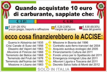Costo carburante