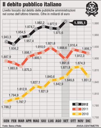 DEBITO-PUBBLICO-ITALIANO