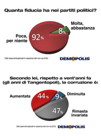 fiducia