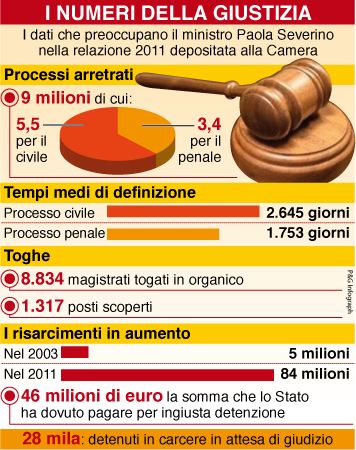 numeri giustizia