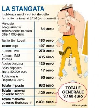 nuova stangata-320x349