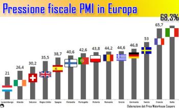 pmi tasse