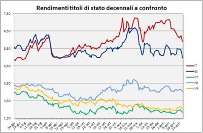 rendimenti grande 1327935266