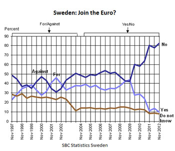 sweden-survey